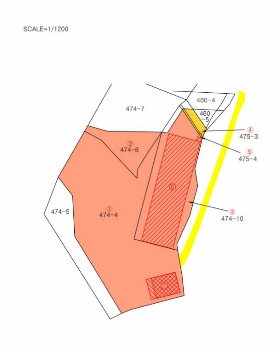 지 적 개 황 도