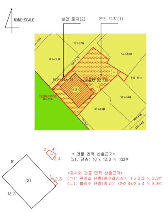 지 적 및 건 물 개 황 도