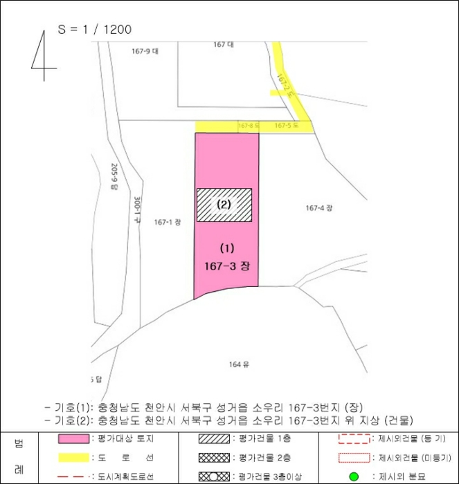 지 적 개 황 도