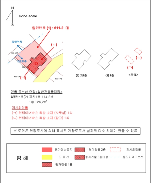 지 적 및 건 물 개 황 도