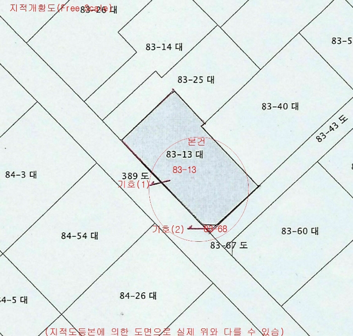 지 적 개 황 도(Free Scale)