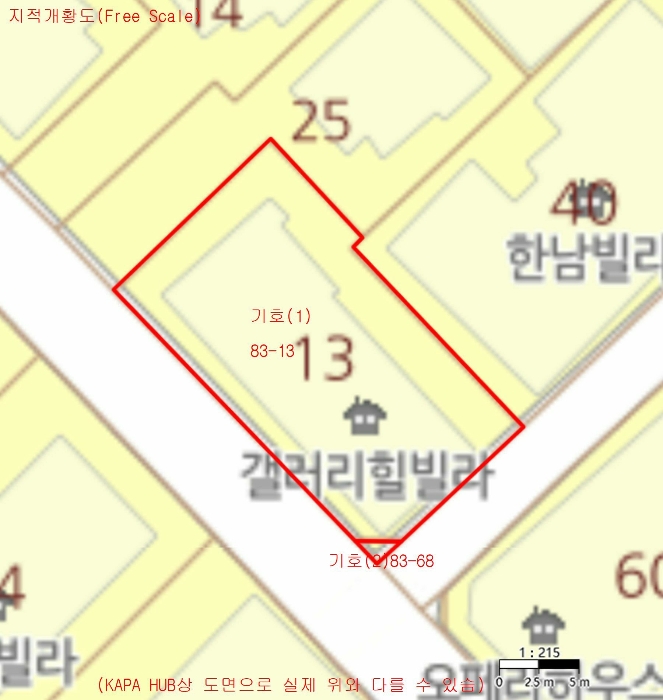 지 적 개 황 도(Free Scale)