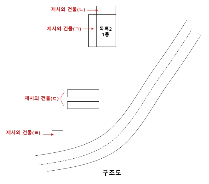 구조도