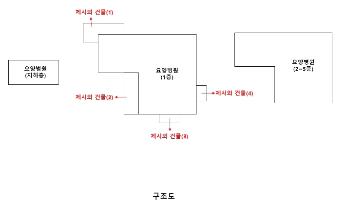 구조도