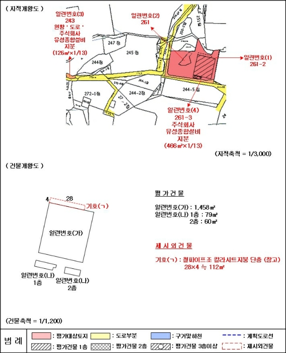 지적 및 건물개