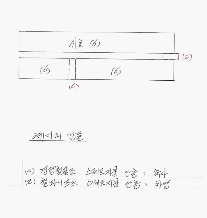 건 물 개 황 도