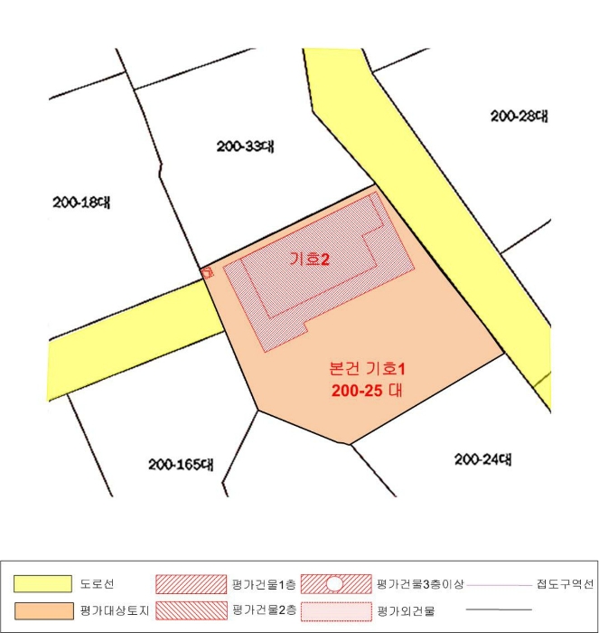지 적  및  건 물 개 황 도