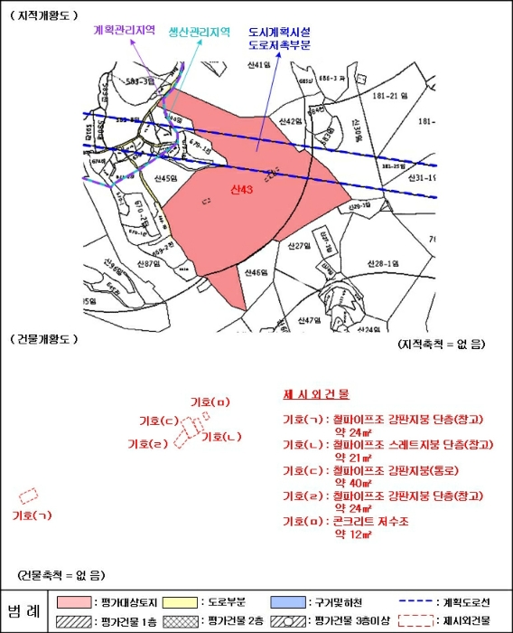 지적 및 건물개황도