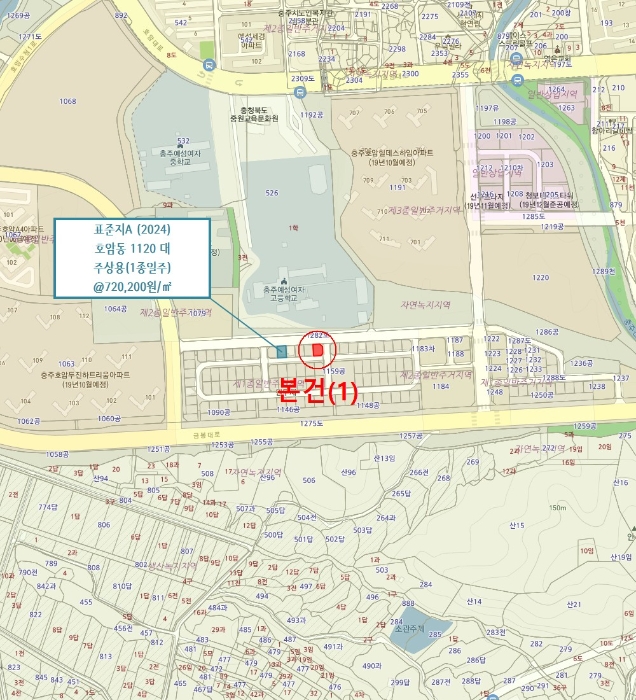 가격참고도(기호