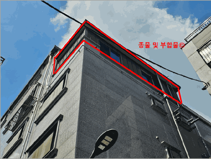 종물 및 부합물