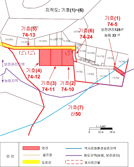 지 적 도 (기호(1)-(6))