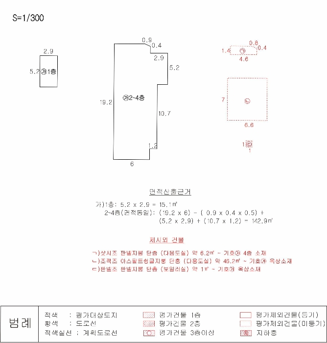 지 적 및 건 물 개 황 도