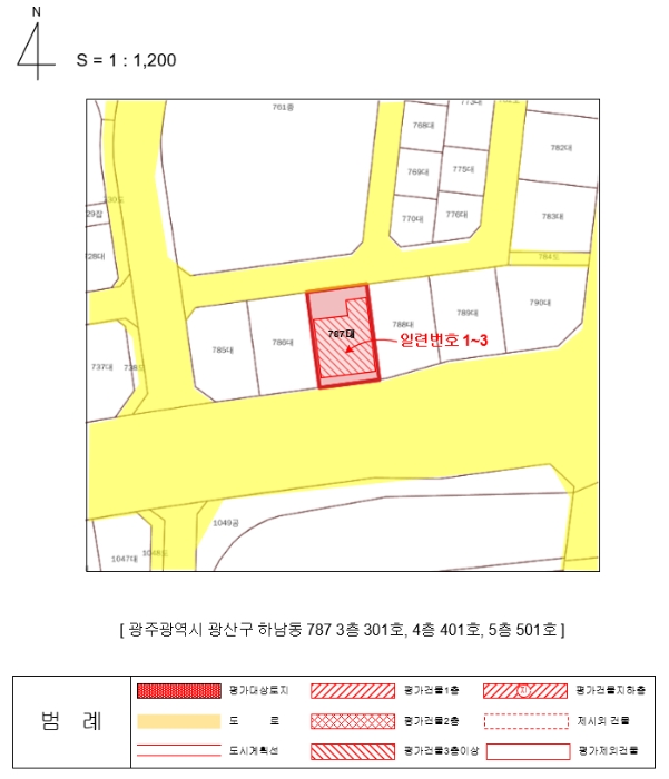 지 적 및 건 물 개 황 도