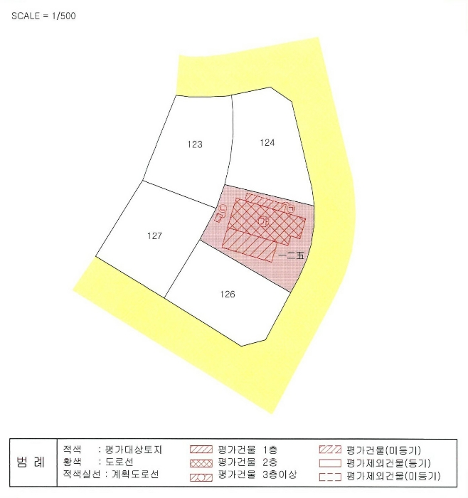 지 적 개 황 도