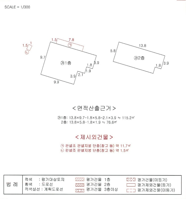 지 적 개 황 도