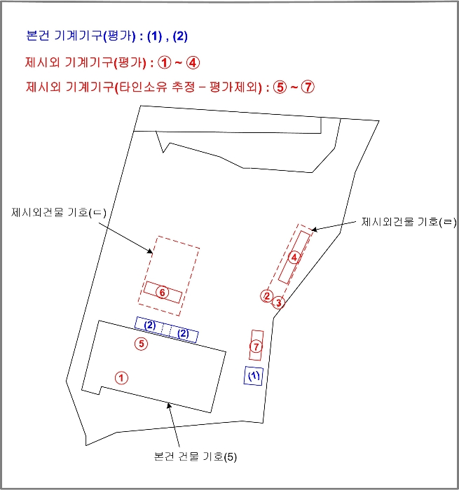 기계기구 배치도