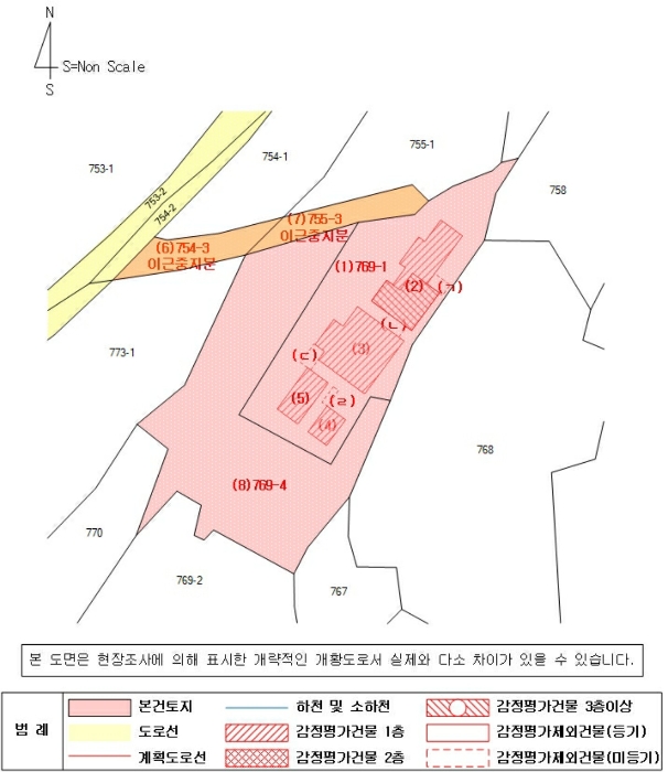지 적 및 건 물 개 황 도