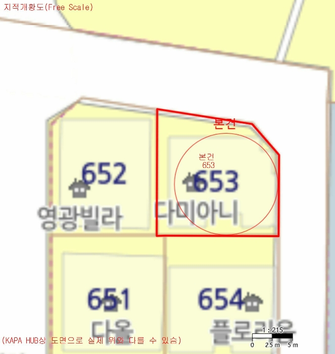 지 적 개 황 도(Free scale)