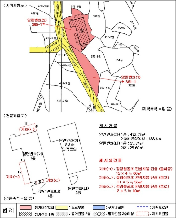 지적 및 건물개황도