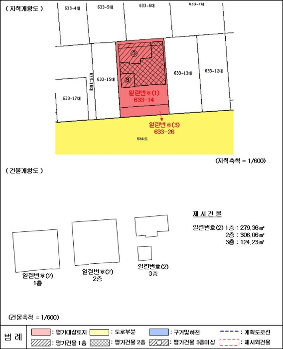 지 적 및 건 물 개 황 도