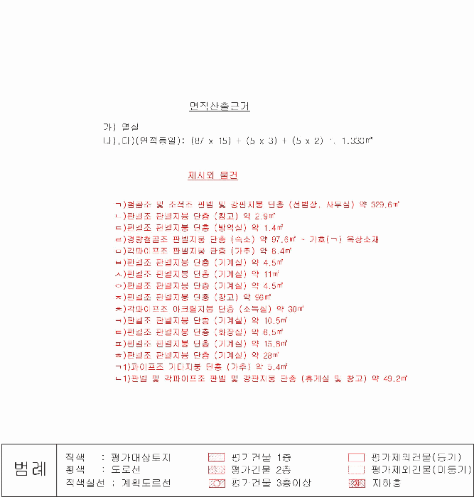 지 적 및 건 물 개 황 도