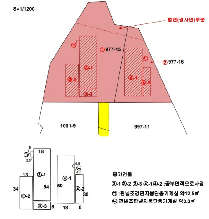지 적 및 건 물 개 황 도