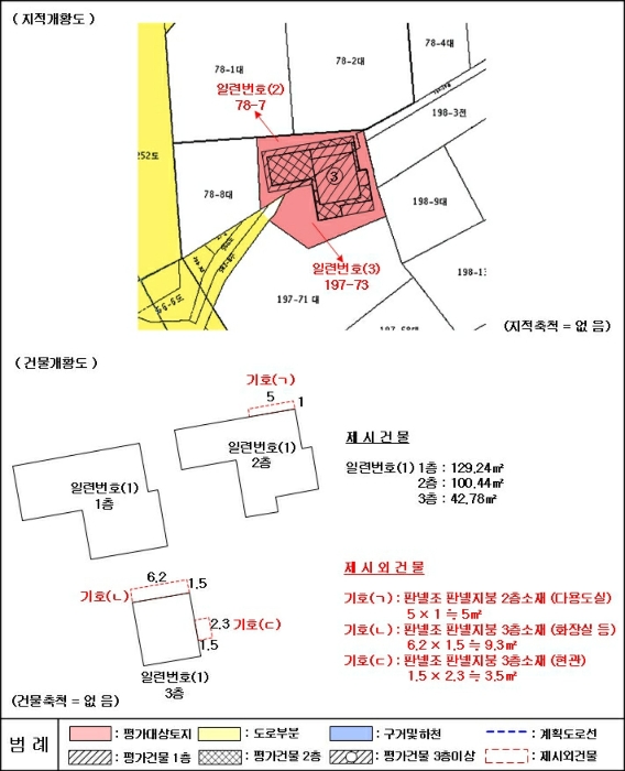 지 적 및 건 물 개 황 도
