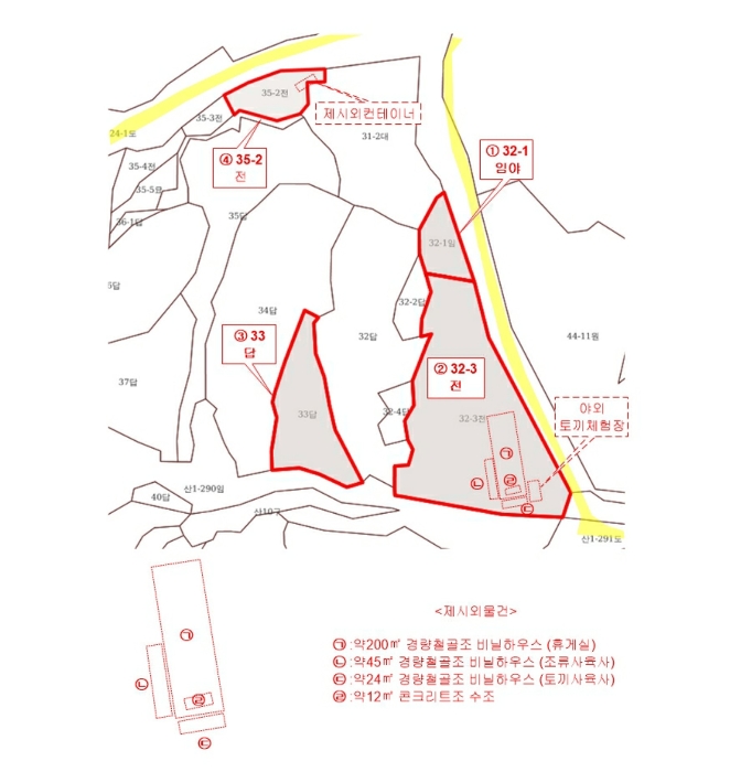 지적 및 건물개