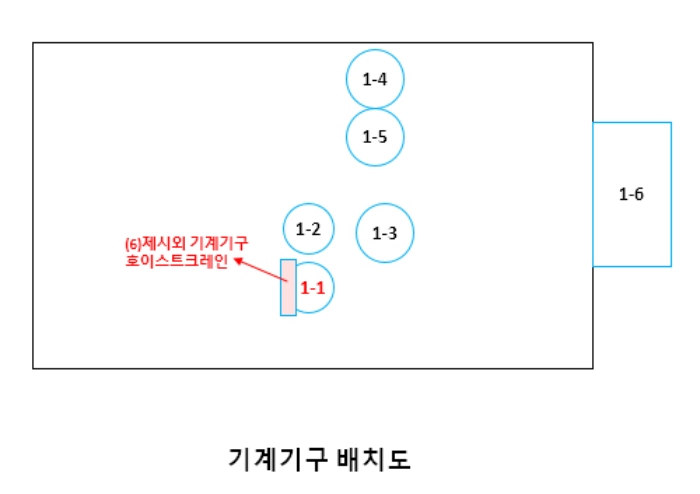 기계기구 배치도