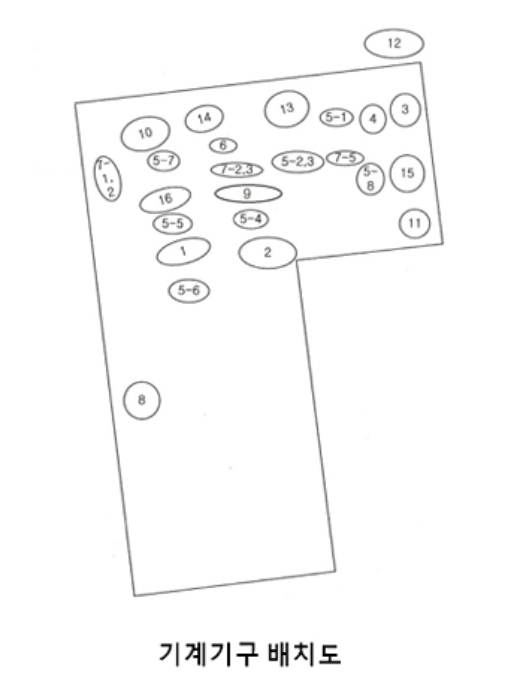 기계기구 배치도