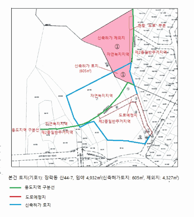 지 적 도