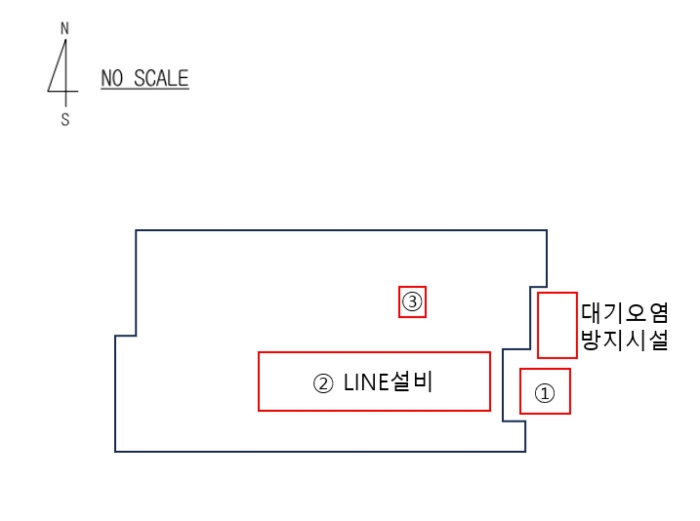 기 계 기 구 배 치 도