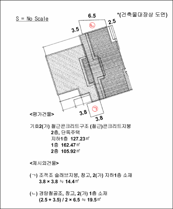 지 적 및 건 물 개 황 도