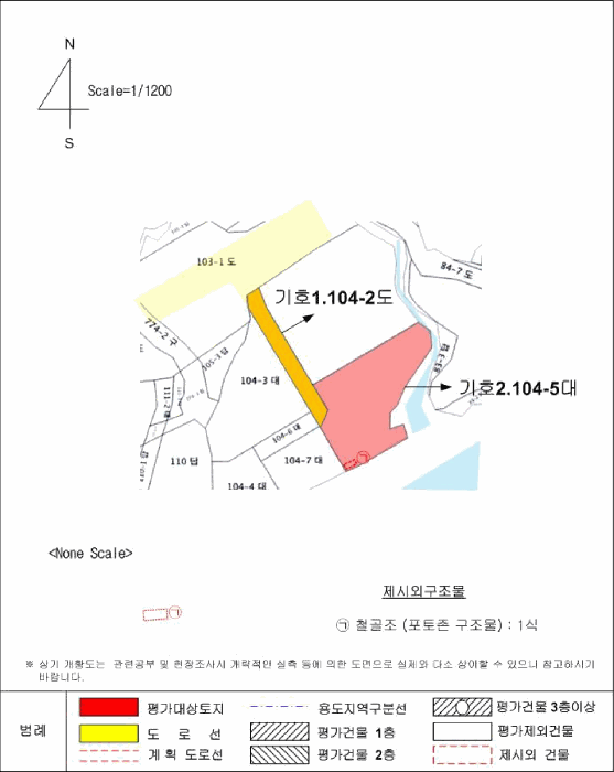 지 적 개 황 도