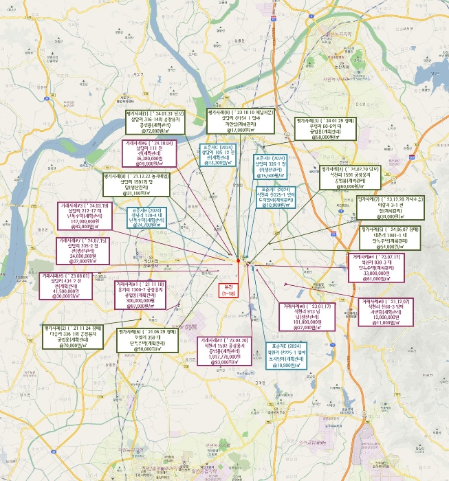 가격참고도(내부용)