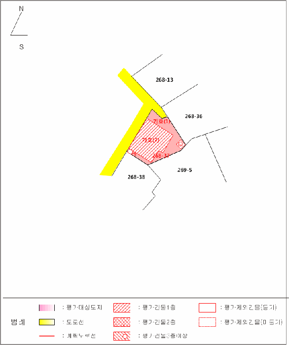 건 물 개 황 도