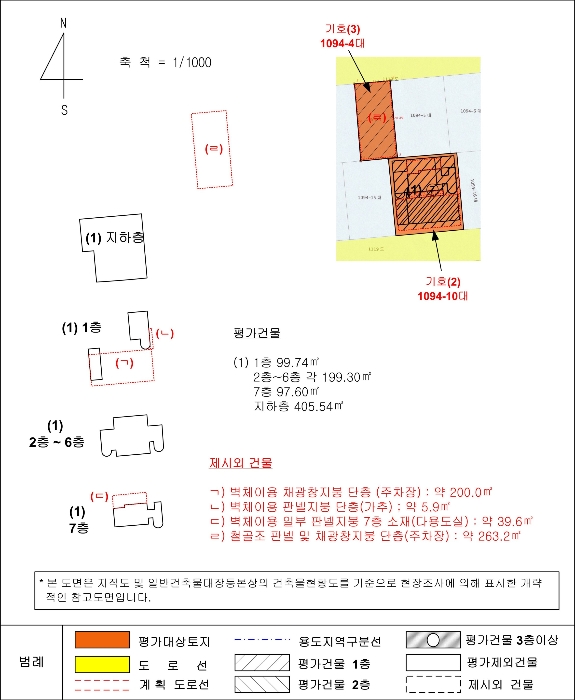 지 적 및 건 물 개 황 도