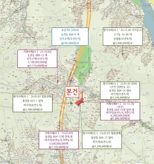 가격참고도- 참고용