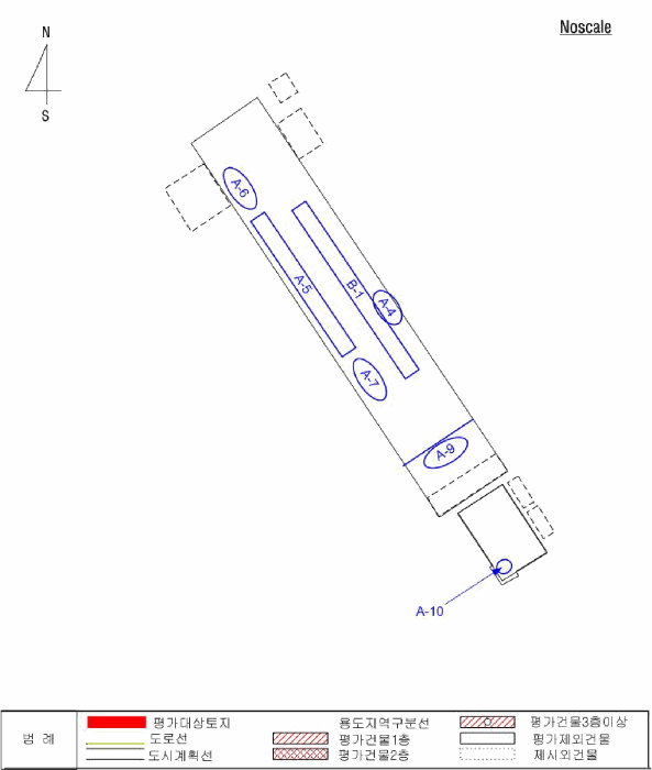기계기구 배치도