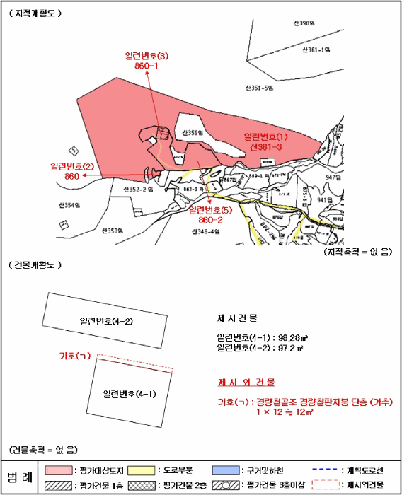 지 적 및 건 물 개 황 도