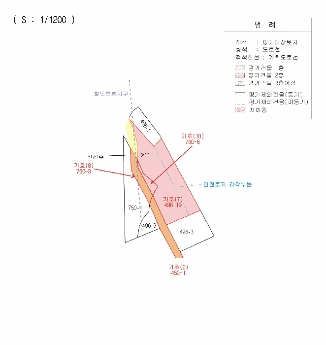 지 적 도