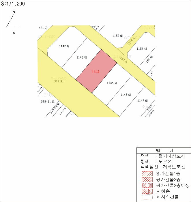 지  적  개  황  도