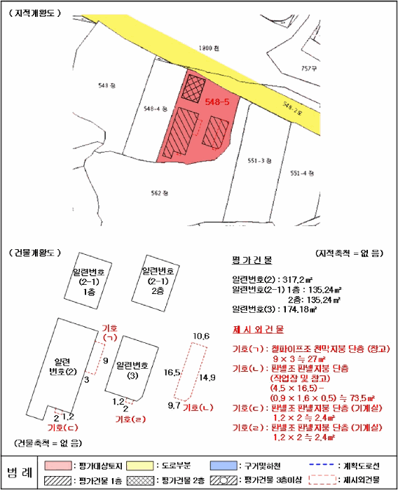 지 적 및 건 물 개 황 도