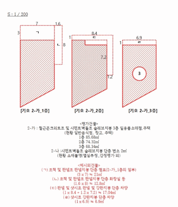 지 적 및 건 물 개 황 도