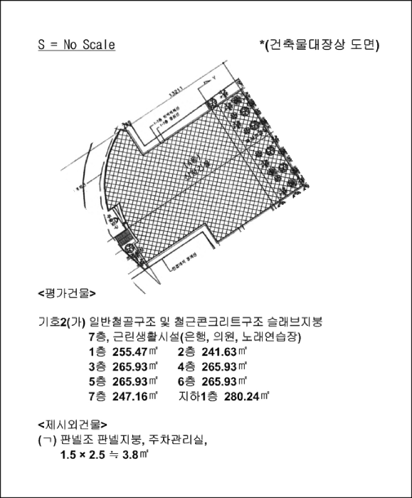 지 적 및 건 물 개 황 도