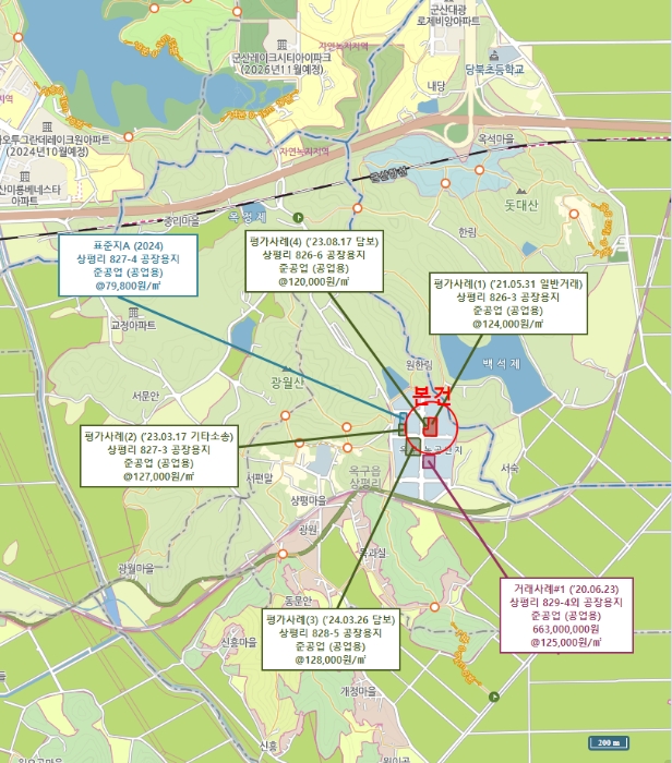 가 격 참 고 도(내부용)