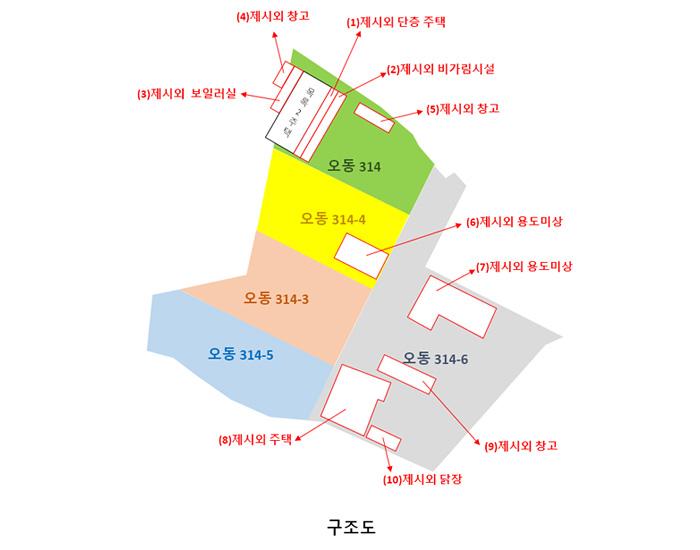구조도