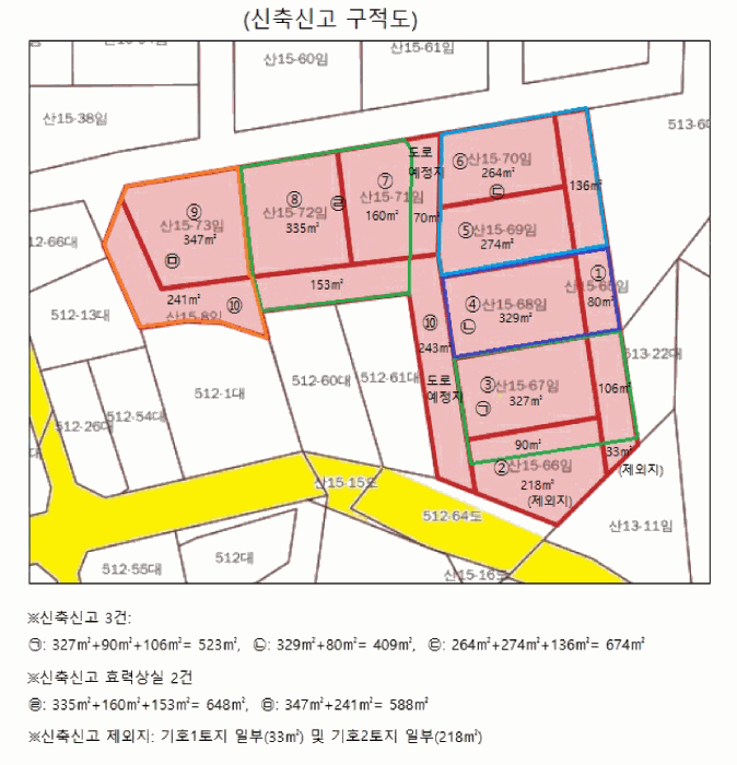 신축신고 구적도