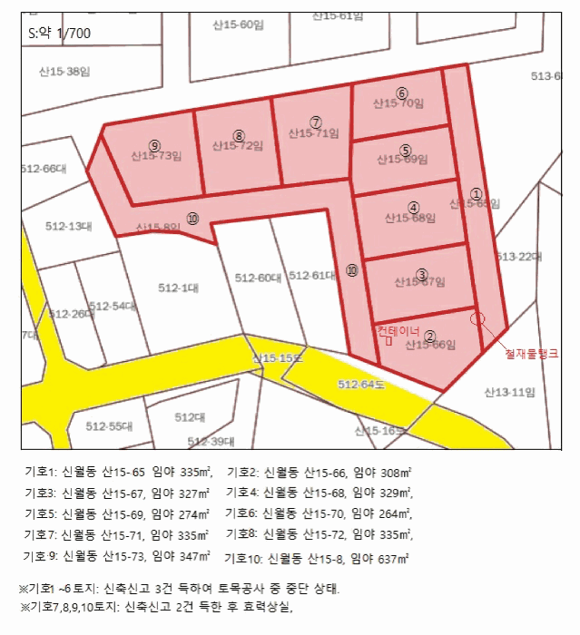 지적도(기호1~