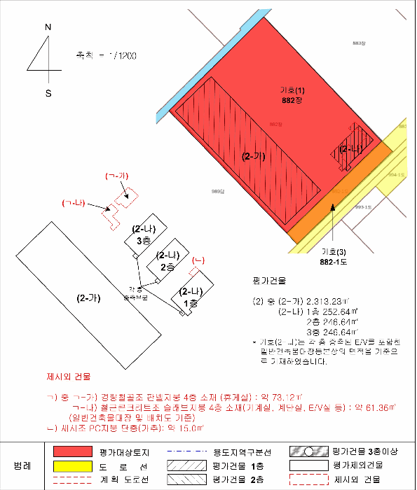 지 적 및 건 물 개 황 도